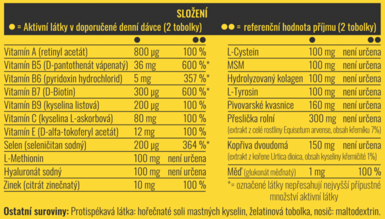 Složení