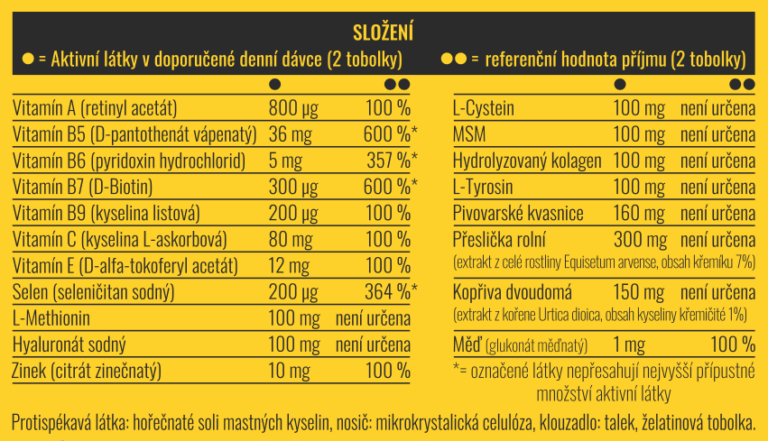 Složení